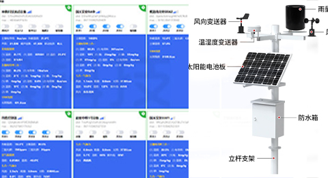 物聯(lián)網(wǎng)設(shè)備、環(huán)境監(jiān)測、氣象站解決方案 